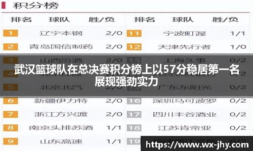 武汉篮球队在总决赛积分榜上以57分稳居第一名展现强劲实力