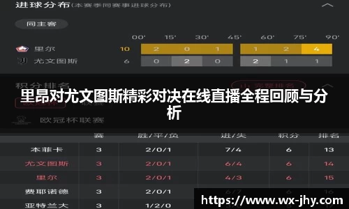 里昂对尤文图斯精彩对决在线直播全程回顾与分析